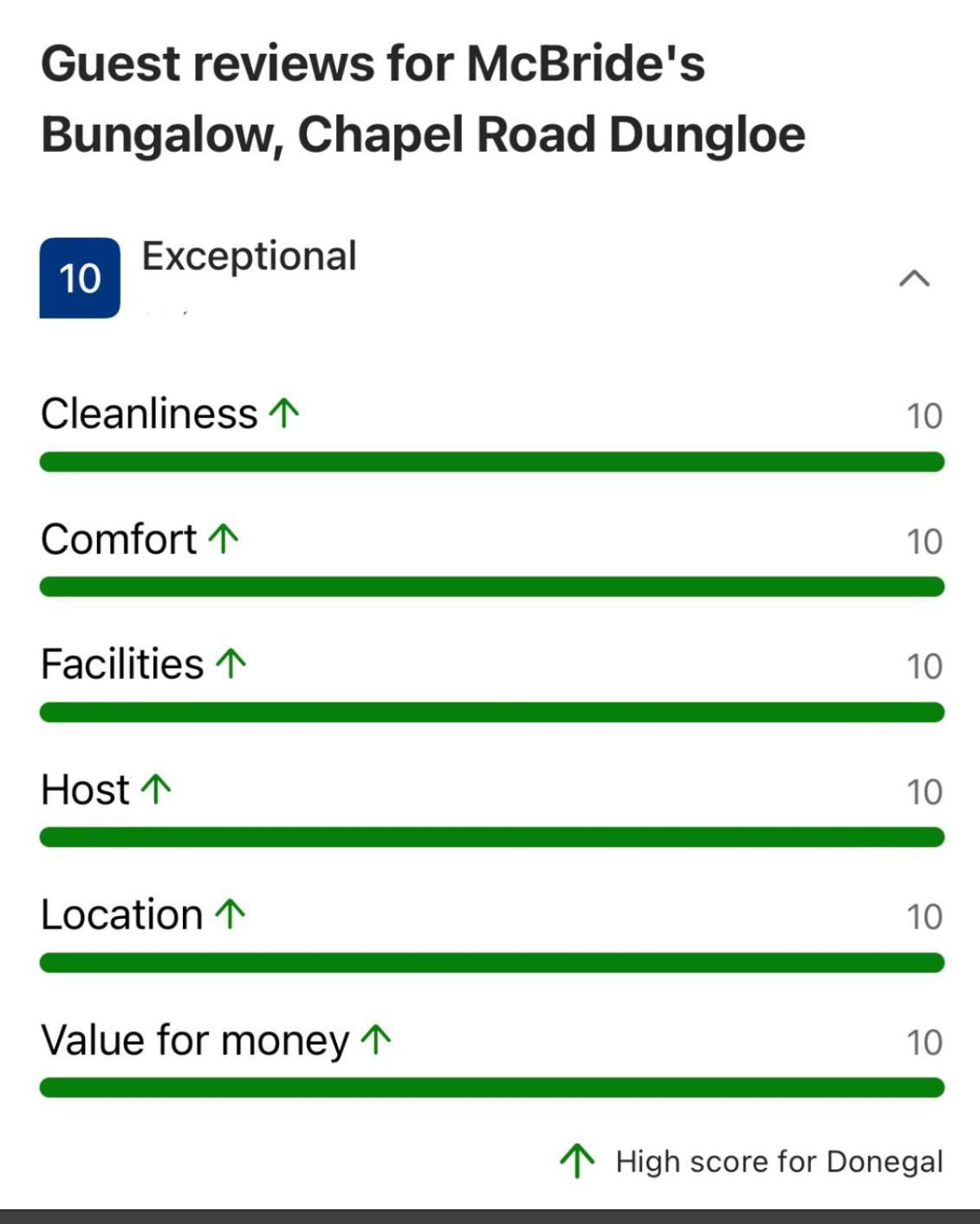 Mcbride'S Bungalow, Chapel Road Dungloe Donegal Town Kültér fotó